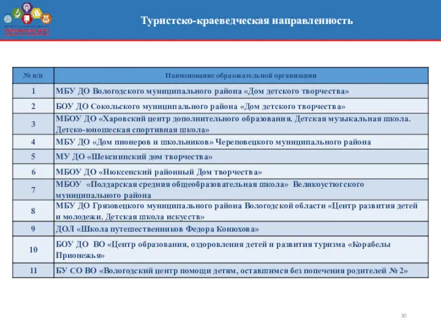 Туристско-краеведческая направленность