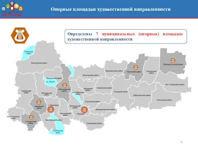 Опорные площадки художественной направленности Определены 7 муниципальных (опорных) площадок художественной направленности