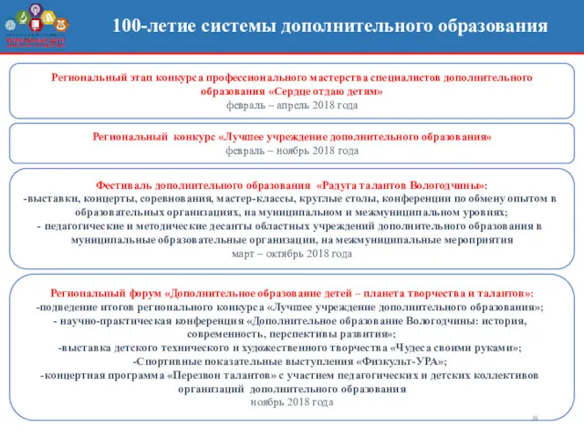 Региональный форум «Дополнительное образование детей – планета творчества и талантов»: