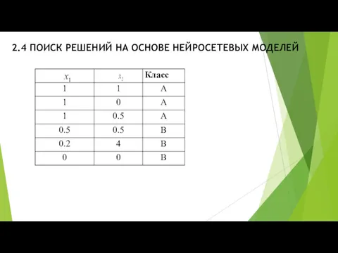 2.4 ПОИСК РЕШЕНИЙ НА ОСНОВЕ НЕЙРОСЕТЕВЫХ МОДЕЛЕЙ