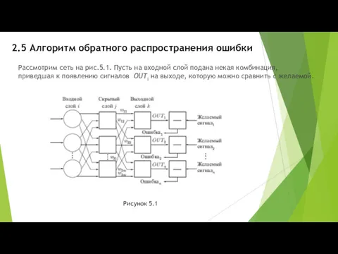 2.5 Алгоритм обратного распространения ошибки Рассмотрим сеть на рис.5.1. Пусть