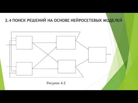 2.4 ПОИСК РЕШЕНИЙ НА ОСНОВЕ НЕЙРОСЕТЕВЫХ МОДЕЛЕЙ Рисунок 4.2