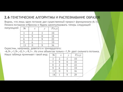 2.6 ГЕНЕТИЧЕСКИЕ АЛГОРИТМЫ И РАСПОЗНАВАНИЕ ОБРАЗОВ Видим, что лишь один