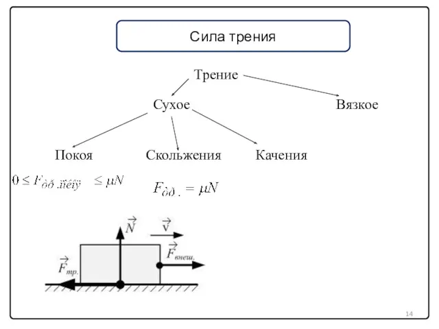 Сила трения