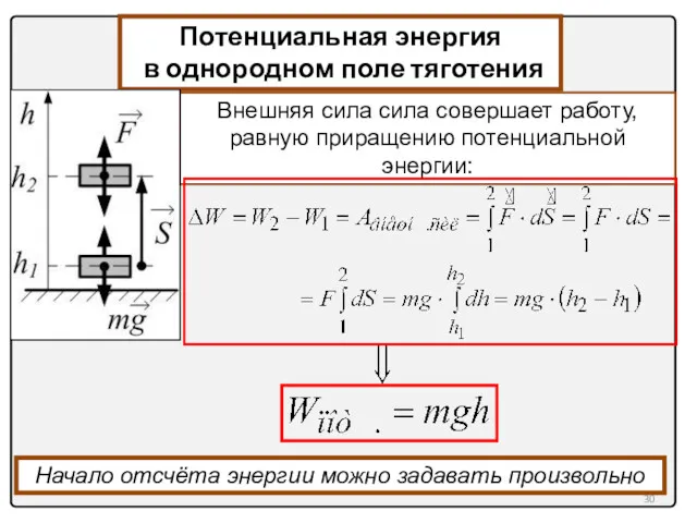 Потенциальная энергия в однородном поле тяготения Внешняя сила сила совершает