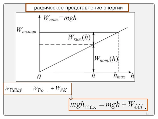 Графическое представление энергии