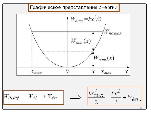 Графическое представление энергии