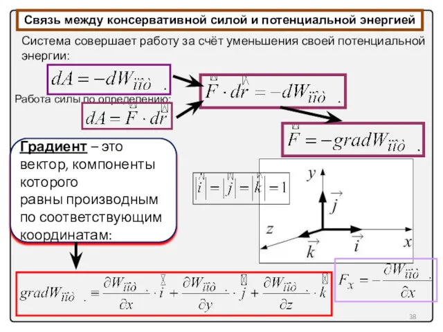 Градиент – это вектор, компоненты которого равны производным по соответствующим