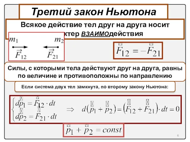 Третий закон Ньютона Силы, с которыми тела действуют друг на