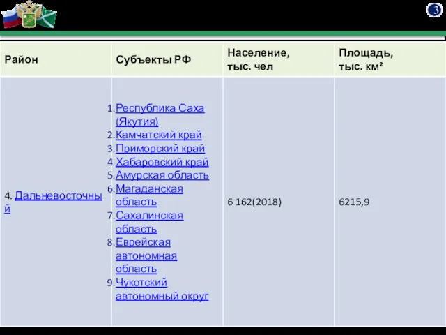 3 Раздел 1 Основные понятия дисциплины