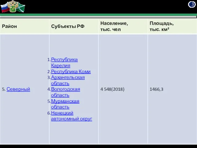 3 Раздел 1 Основные понятия дисциплины