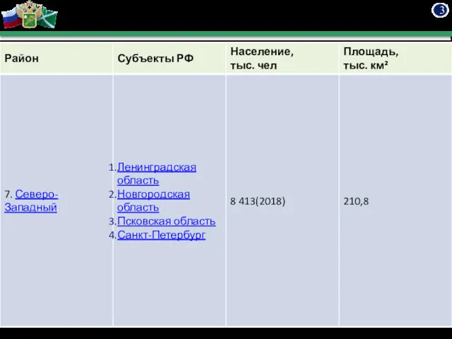 3 Раздел 1 Основные понятия дисциплины