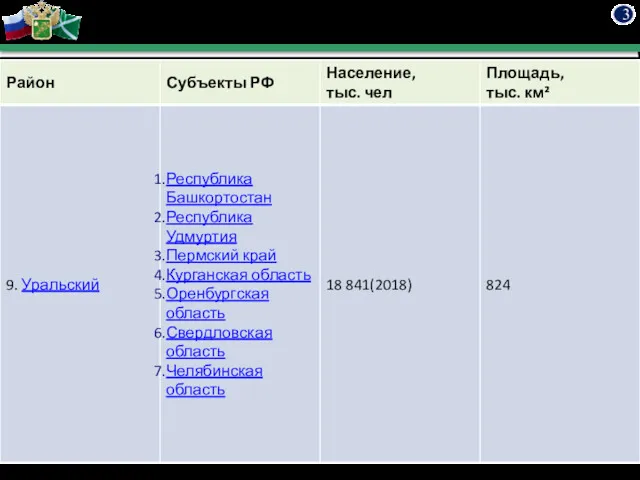 3 Раздел 1 Основные понятия дисциплины