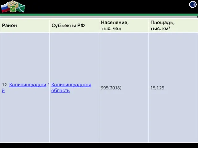 3 Раздел 1 Основные понятия дисциплины