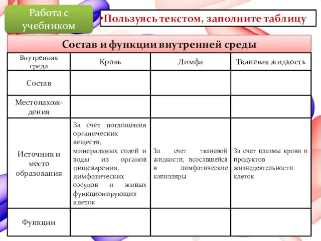 Работа с учебником Пользуясь текстом, заполните таблицу Состав и функции