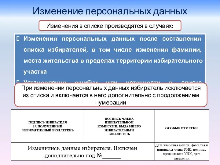 Изменение персональных данных Изменения в списке производятся в случаях: Изменения