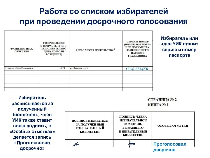 Работа со списком избирателей при проведении досрочного голосования 1234 123456