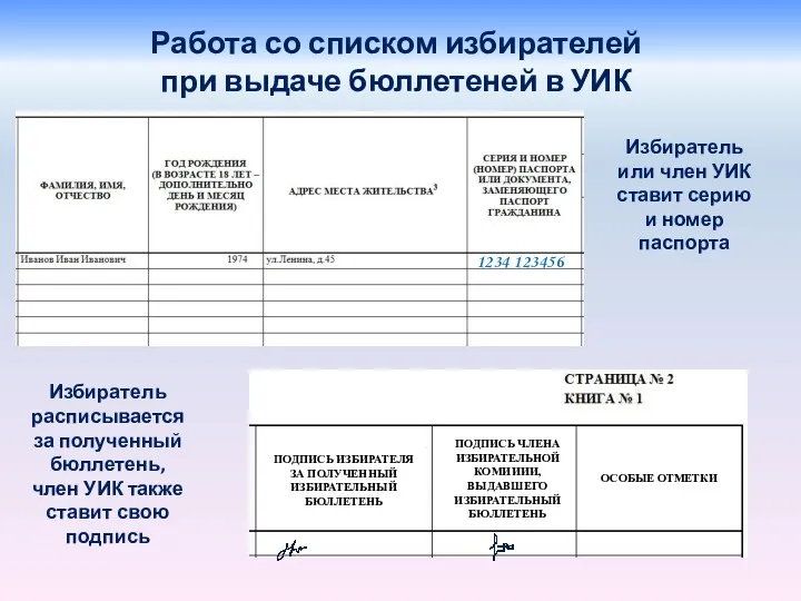 Работа со списком избирателей при выдаче бюллетеней в УИК 1234