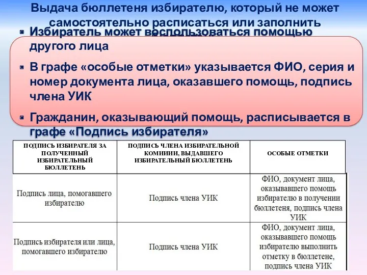 Выдача бюллетеня избирателю, который не может самостоятельно расписаться или заполнить