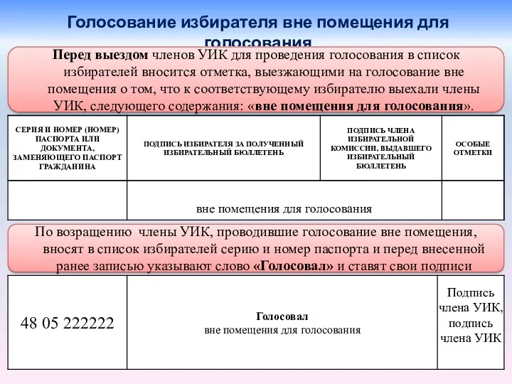 Голосование избирателя вне помещения для голосования Перед выездом членов УИК