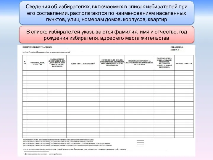 Сведения об избирателях, включаемых в список избирателей при его составлении,