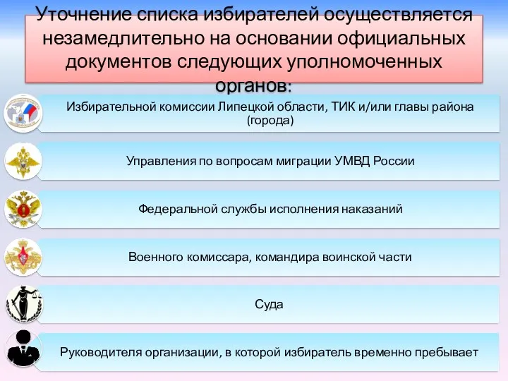 Уточнение списка избирателей осуществляется незамедлительно на основании официальных документов следующих уполномоченных органов: