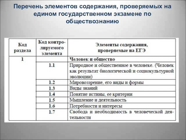 Перечень элементов содержания, проверяемых на едином государственном экзамене по обществознанию