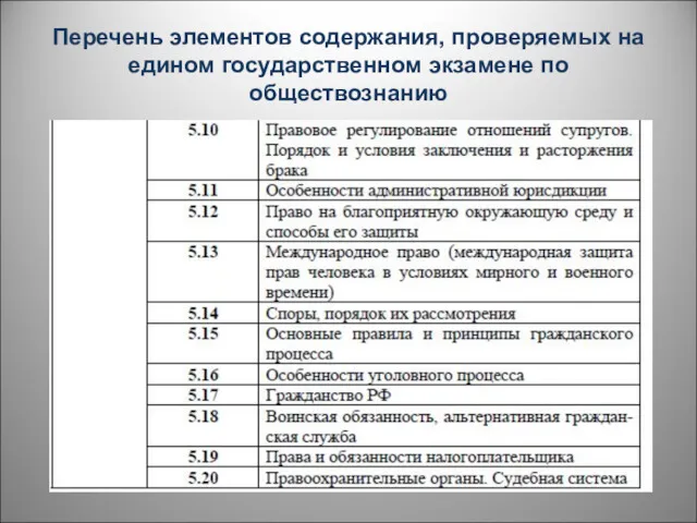 Перечень элементов содержания, проверяемых на едином государственном экзамене по обществознанию