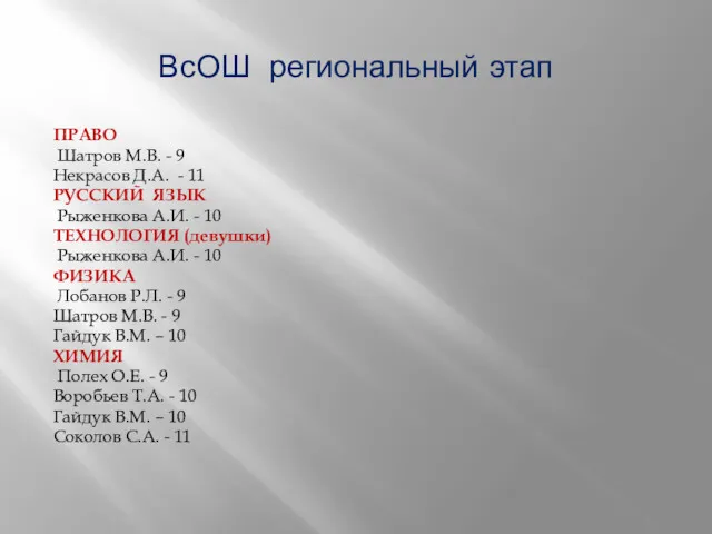 ВсОШ региональный этап ПРАВО Шатров М.В. - 9 Некрасов Д.А.