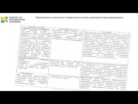 Изменения в локальных нормативных актах учреждения (рекомендации)