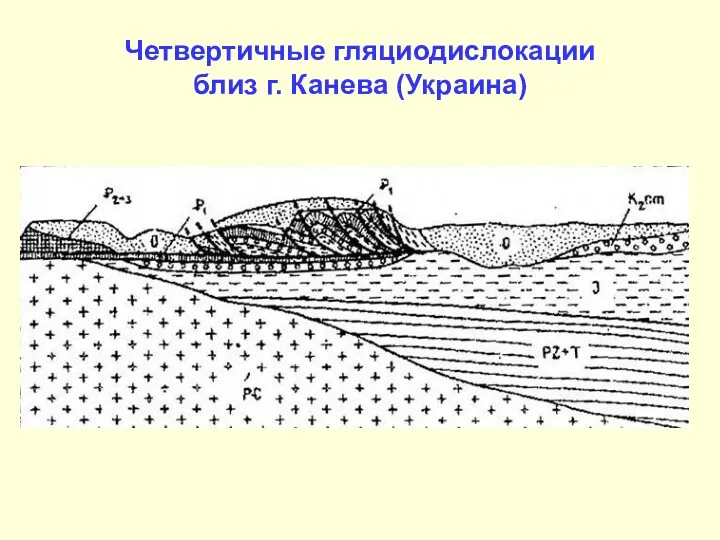 Четвертичные гляциодислокации близ г. Канева (Украина)