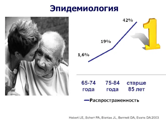 Hebert LE, Scherr PA, Bienias JL, Bennett DA, Evans DA 2003 Эпидемиология