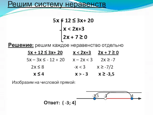 Решим систему неравенств 5х + 12 ≤ 3х+ 20 х