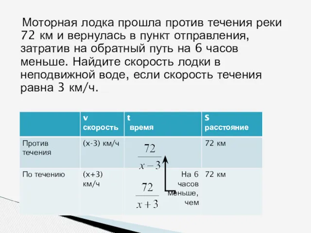 Моторная лодка прошла против течения реки 72 км и вернулась