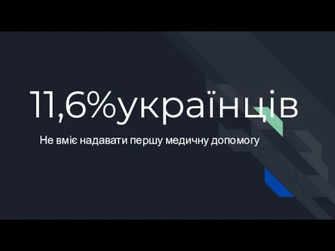 11,6%українців Не вміє надавати першу медичну допомогу