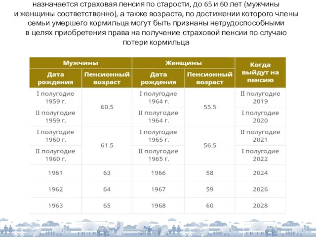 Поэтапное (с 1 января 2019 г.) увеличение возраста, по достижении