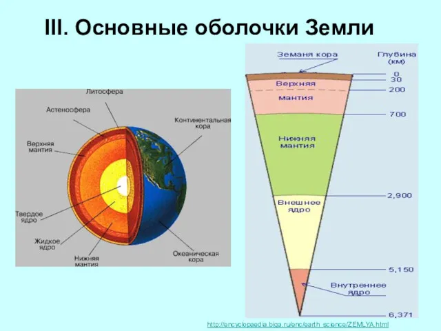 http://encyclopaedia.biga.ru/enc/earth_science/ZEMLYA.html III. Основные оболочки Земли