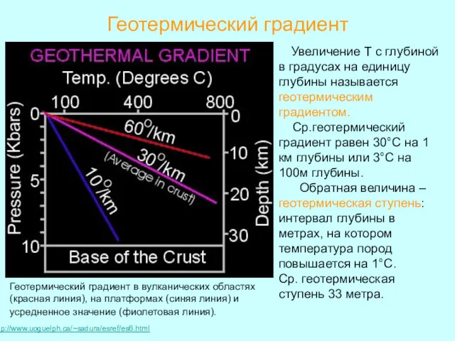 Геотермический градиент Увеличение Т с глубиной в градусах на единицу