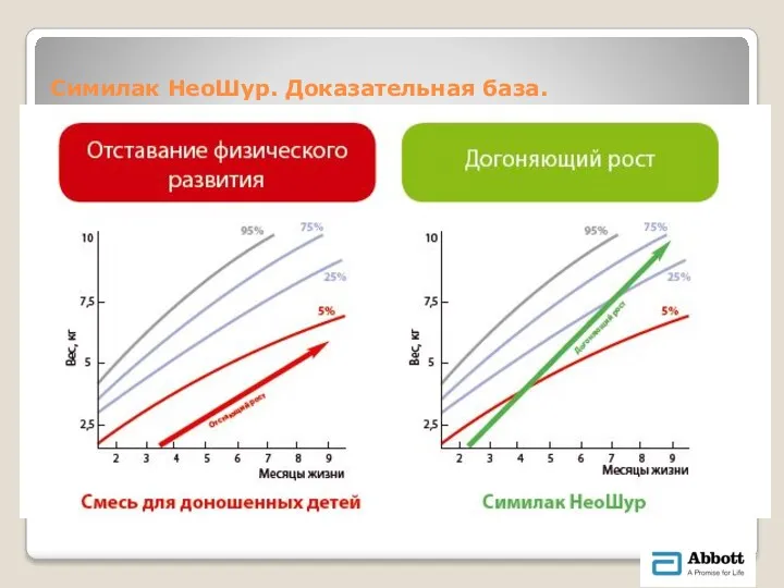 Симилак НеоШур. Доказательная база.