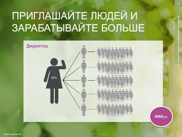 © 2016 Oriflame SA ВОЗНАГРАЖДЕНИЯ И ВОЗМОЖНОСТИ ДОХОДА ПРИГЛАШАЙТЕ ЛЮДЕЙ И ЗАРАБАТЫВАЙТЕ БОЛЬШЕ Директор 9892грн 22%