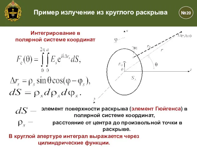 №20 Пример излучение из круглого раскрыва расстояние от центра до