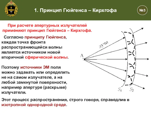 Согласно принципу Гюйгенса, каждая точка фронта распространяющейся волны является источником