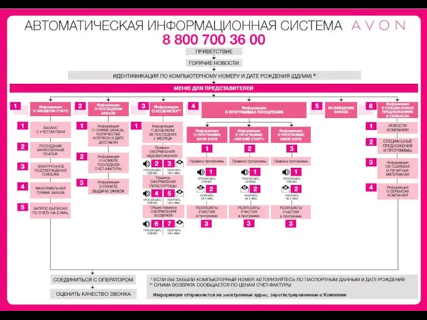 Новости ДРУГИХ ОТДЕЛОВ Гид по Кампании 16/2016