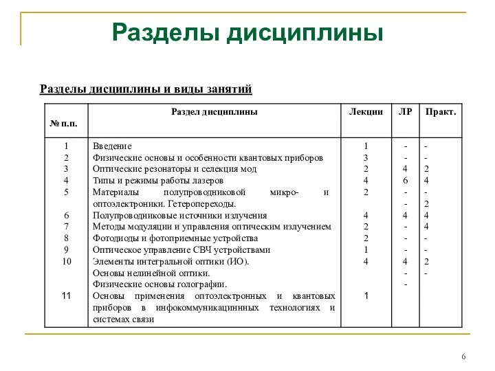 Разделы дисциплины Разделы дисциплины и виды занятий