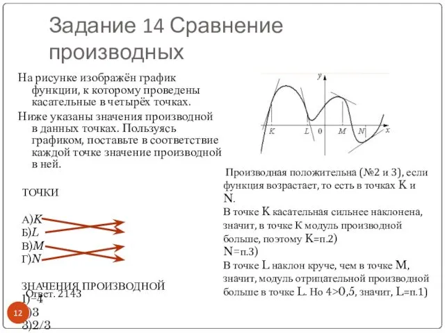 Задание 14 Сравнение производных На рисунке изображён график функции, к которому проведены касательные