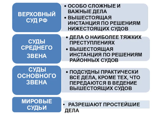 РАЗРЕШАЮТ ПРОСТЕЙШИЕ ДЕЛА