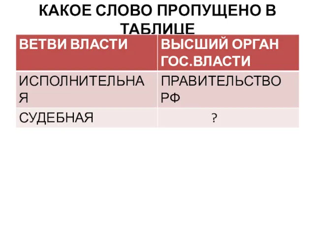 КАКОЕ СЛОВО ПРОПУЩЕНО В ТАБЛИЦЕ