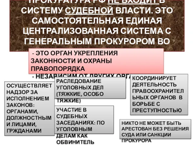 ПРОКУРАТУРА РФ НЕ ВХОДИТ В СИСТЕМУ СУДЕБНОЙ ВЛАСТИ. ЭТО САМОСТОЯТЕЛЬНАЯ