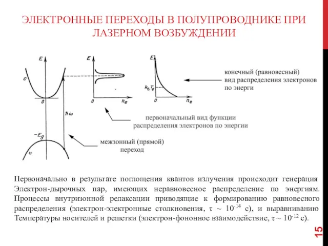 ЭЛЕКТРОННЫЕ ПЕРЕХОДЫ В ПОЛУПРОВОДНИКЕ ПРИ ЛАЗЕРНОМ ВОЗБУЖДЕНИИ Первоначально в результате