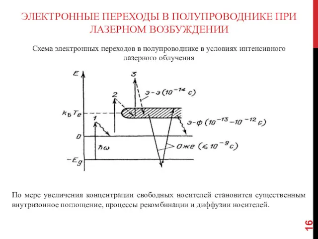 ЭЛЕКТРОННЫЕ ПЕРЕХОДЫ В ПОЛУПРОВОДНИКЕ ПРИ ЛАЗЕРНОМ ВОЗБУЖДЕНИИ По мере увеличения